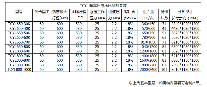 咸陽壓濾機